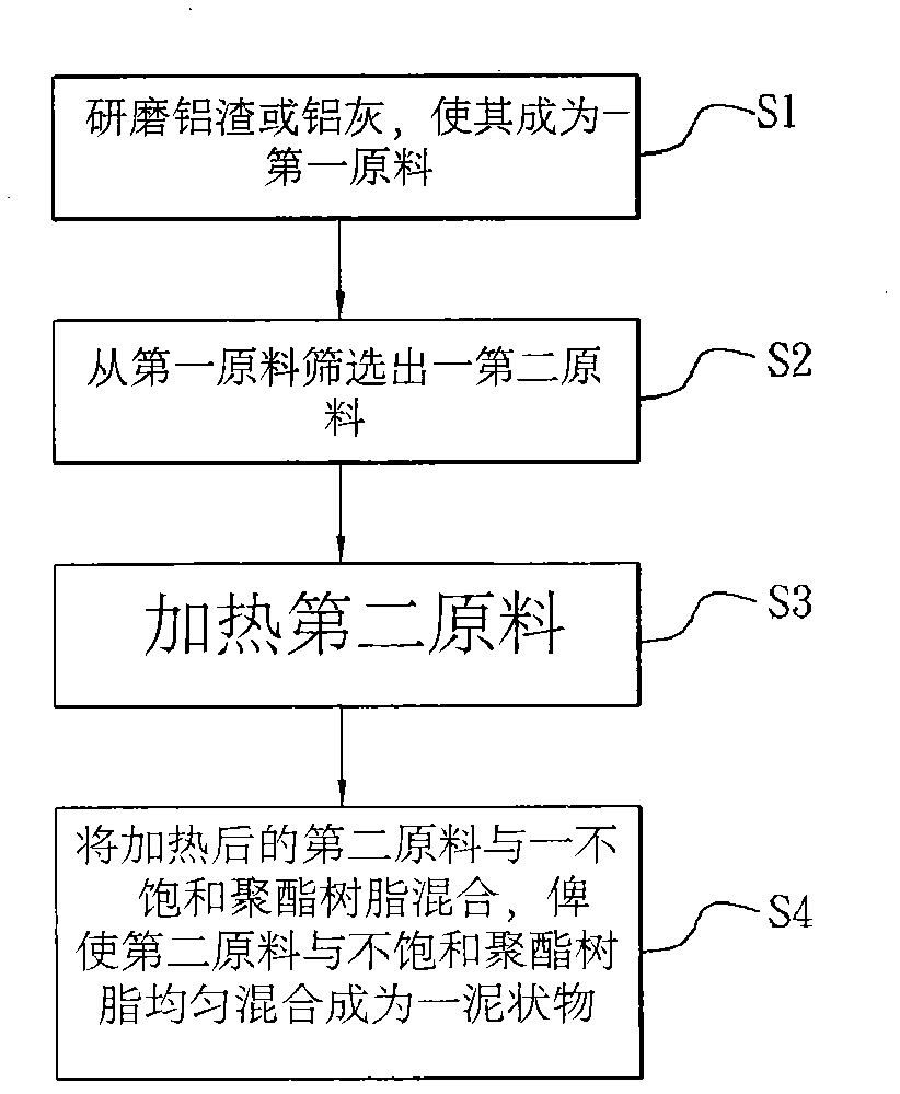 Artificial construction material and manufacturing method thereof