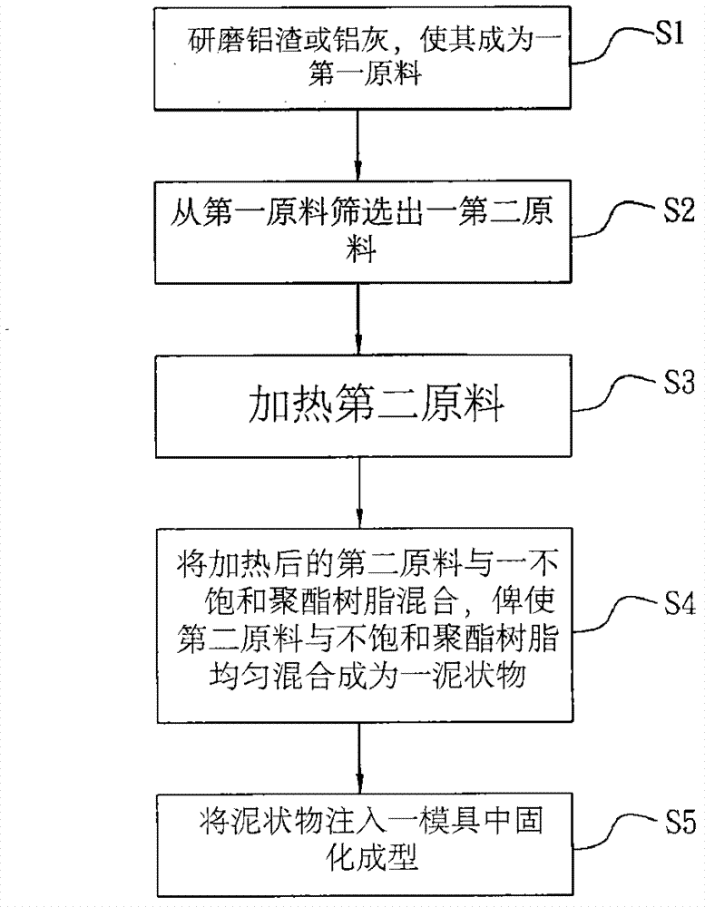 Artificial construction material and manufacturing method thereof