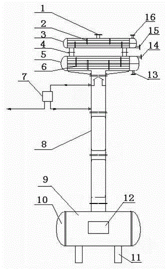 Multistage internal circulation reactor for chemical industry