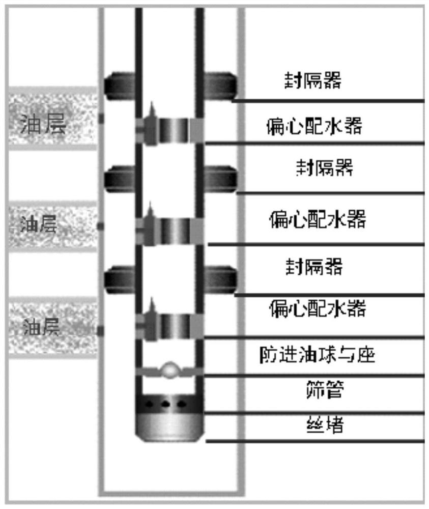 A kind of scale cleaning method of water injection well