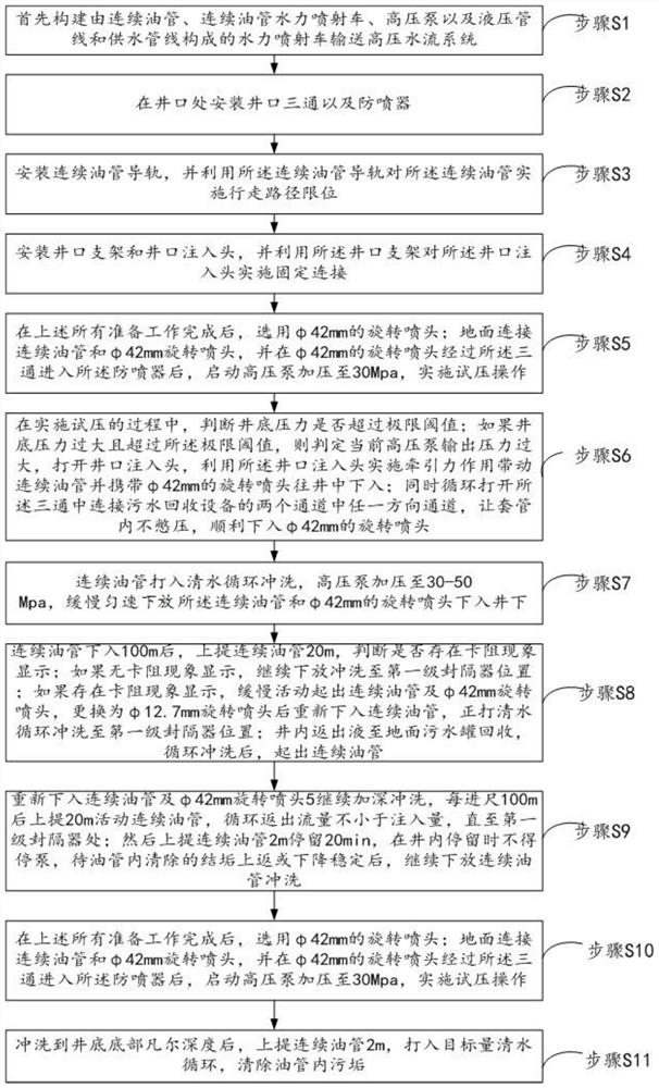 A kind of scale cleaning method of water injection well