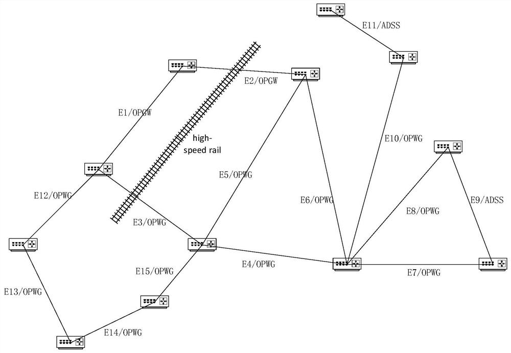 Alternate route configuration method for power communication service based on multiple constraints