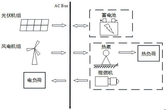 Optimal economic operation method for multi-energy microgrid containing temperature control equipment