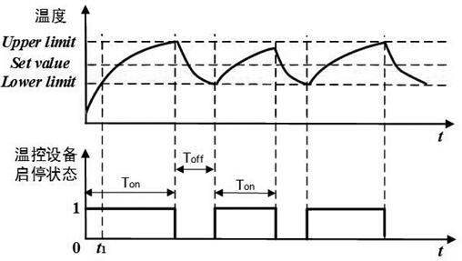 Optimal economic operation method for multi-energy microgrid containing temperature control equipment