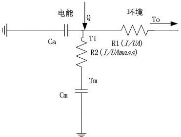 Optimal economic operation method for multi-energy microgrid containing temperature control equipment