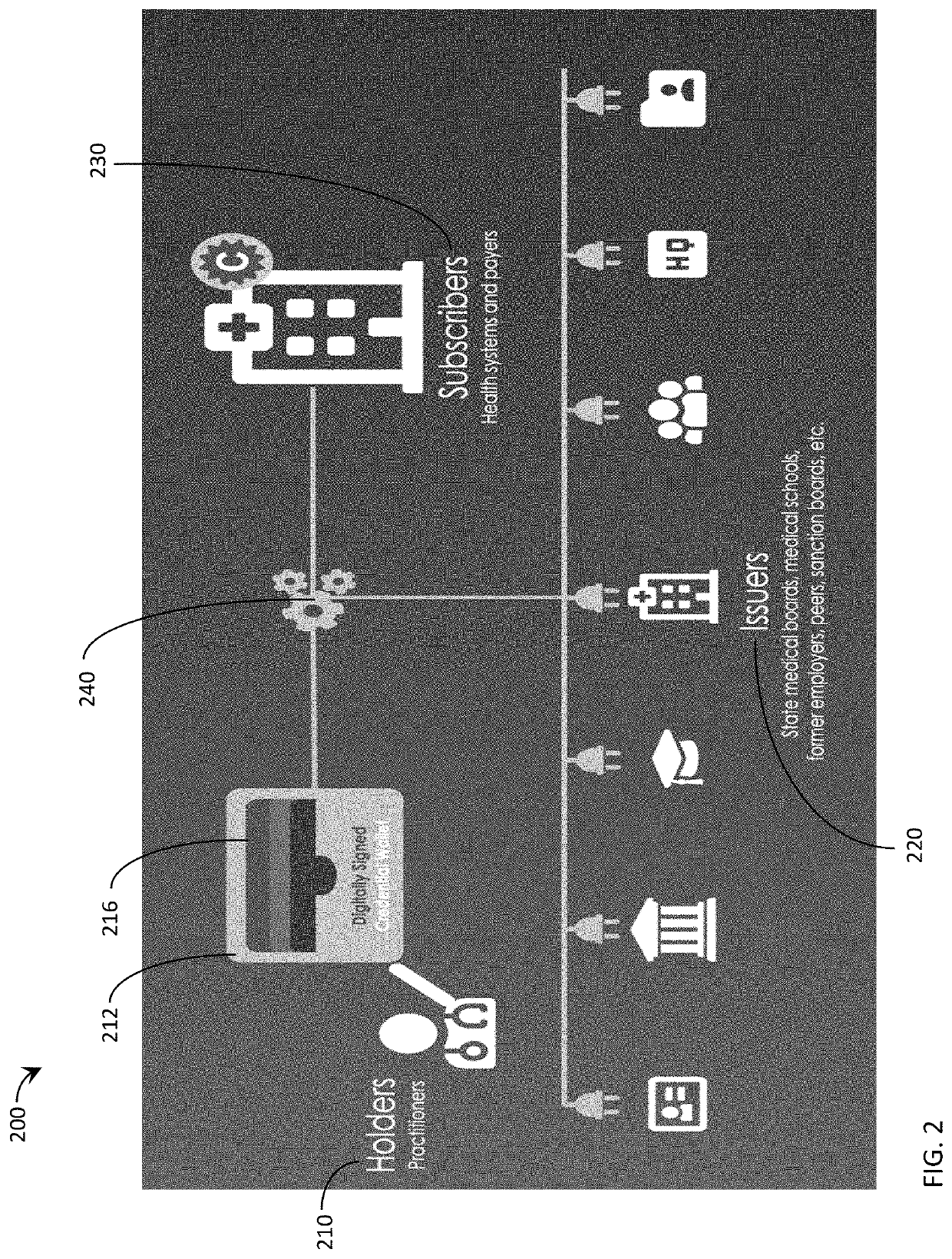 Systems and methods for verifying and managing digital credentials