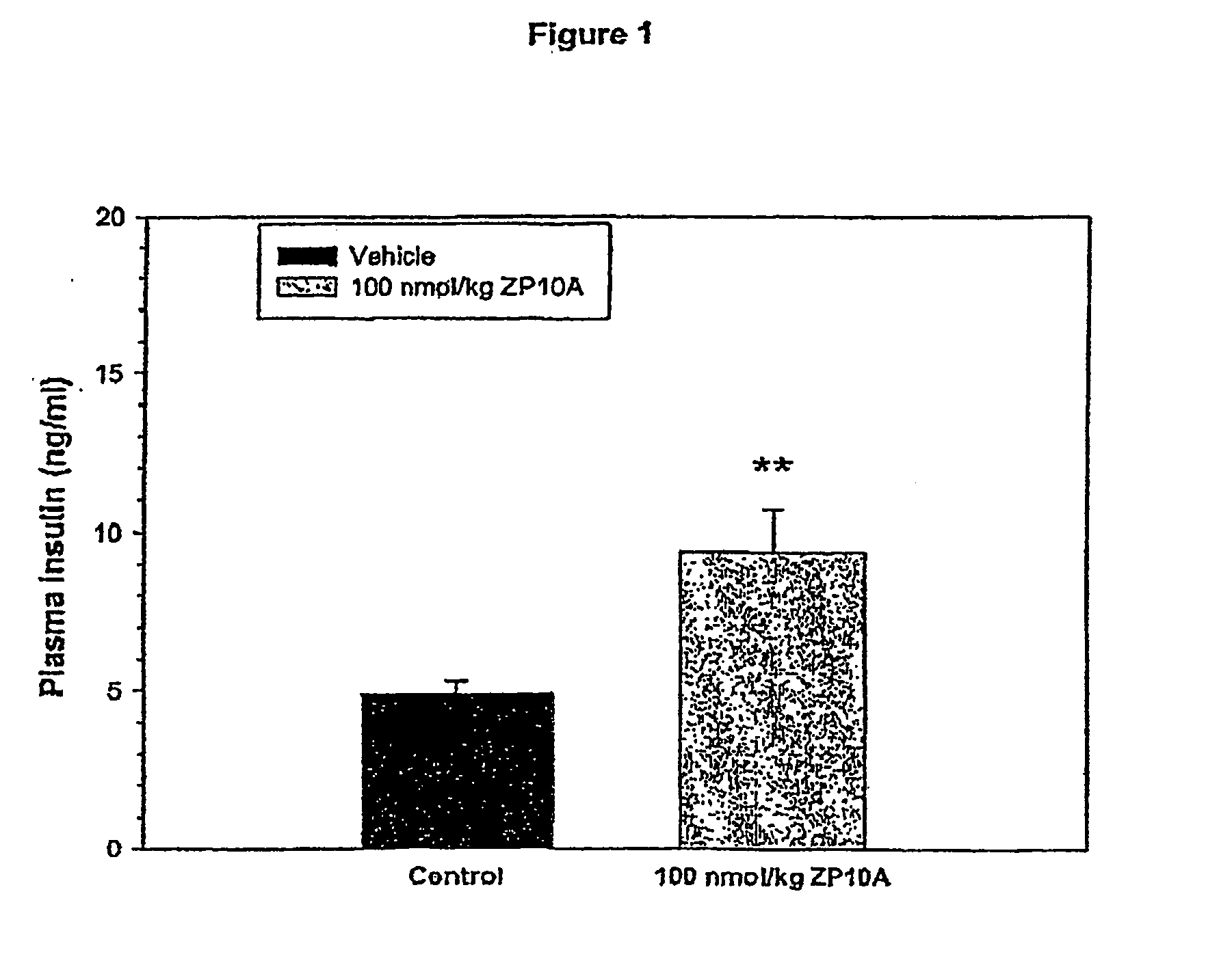 Glp-1 and methods for treating diabetes