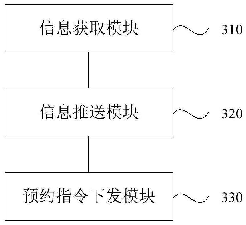 Charging pile reservation method and device, charging pile system and control method of charging pile system