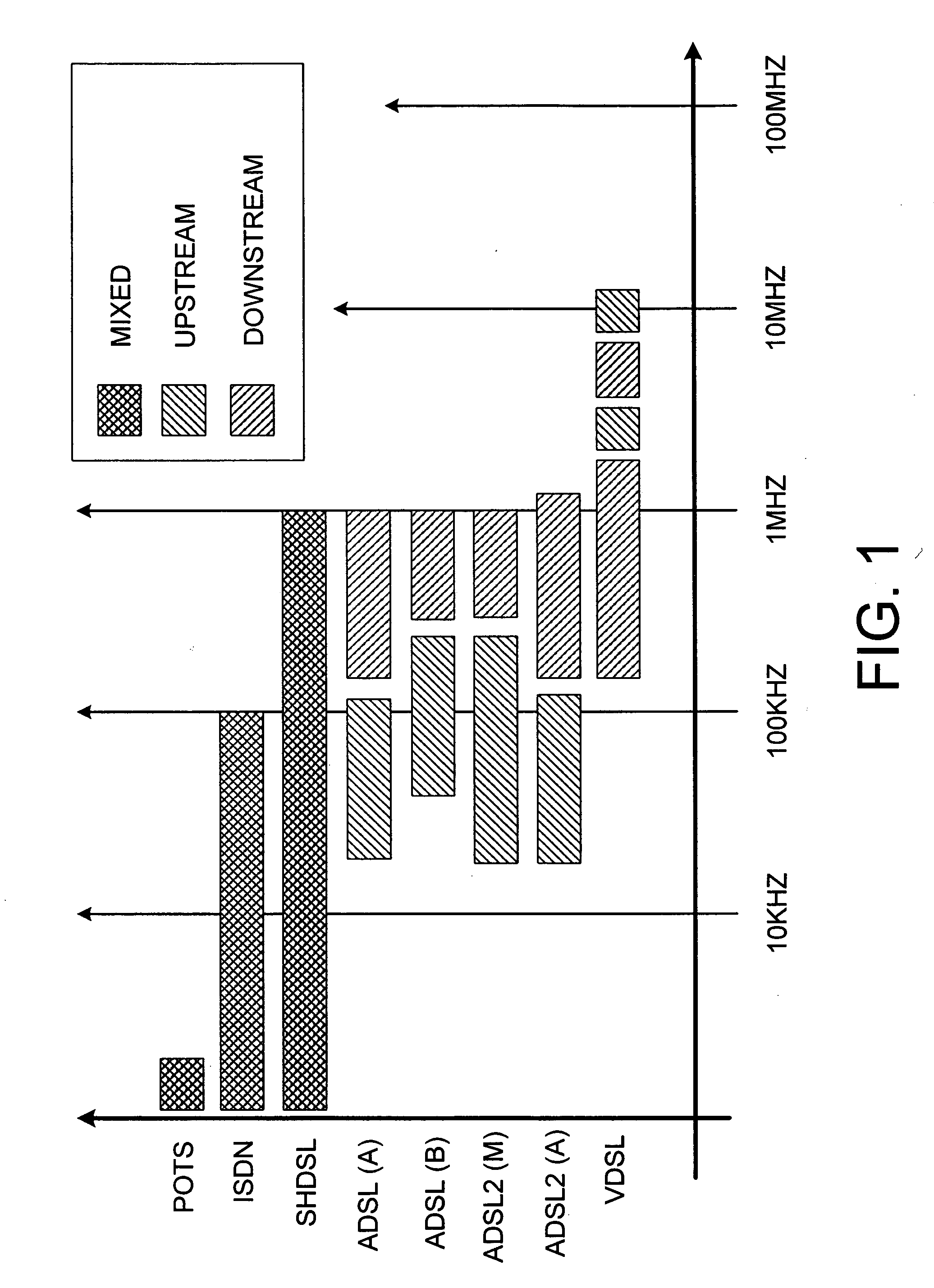 Local area network above telephony methods and devices