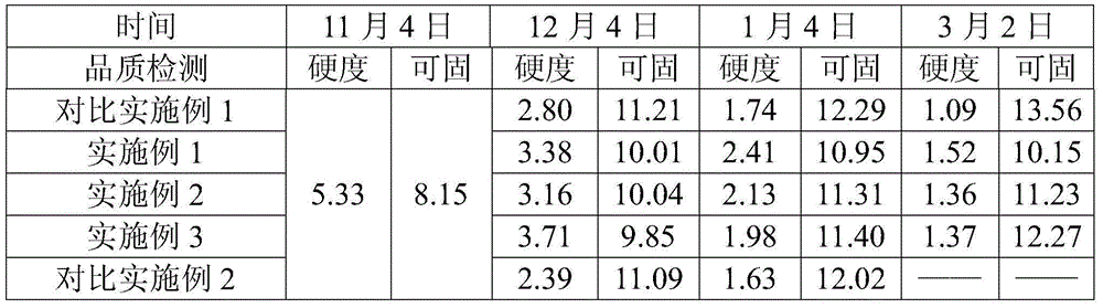 Storage method for Jinyan kiwi