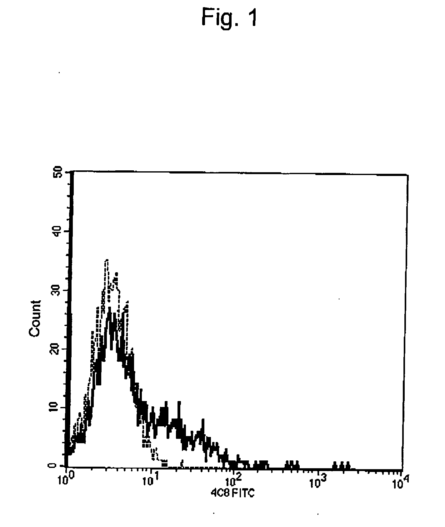 Method of inducing differentiation and proliferating regulatory t cell by anti-cd52 antibody and medicinal composition therefor