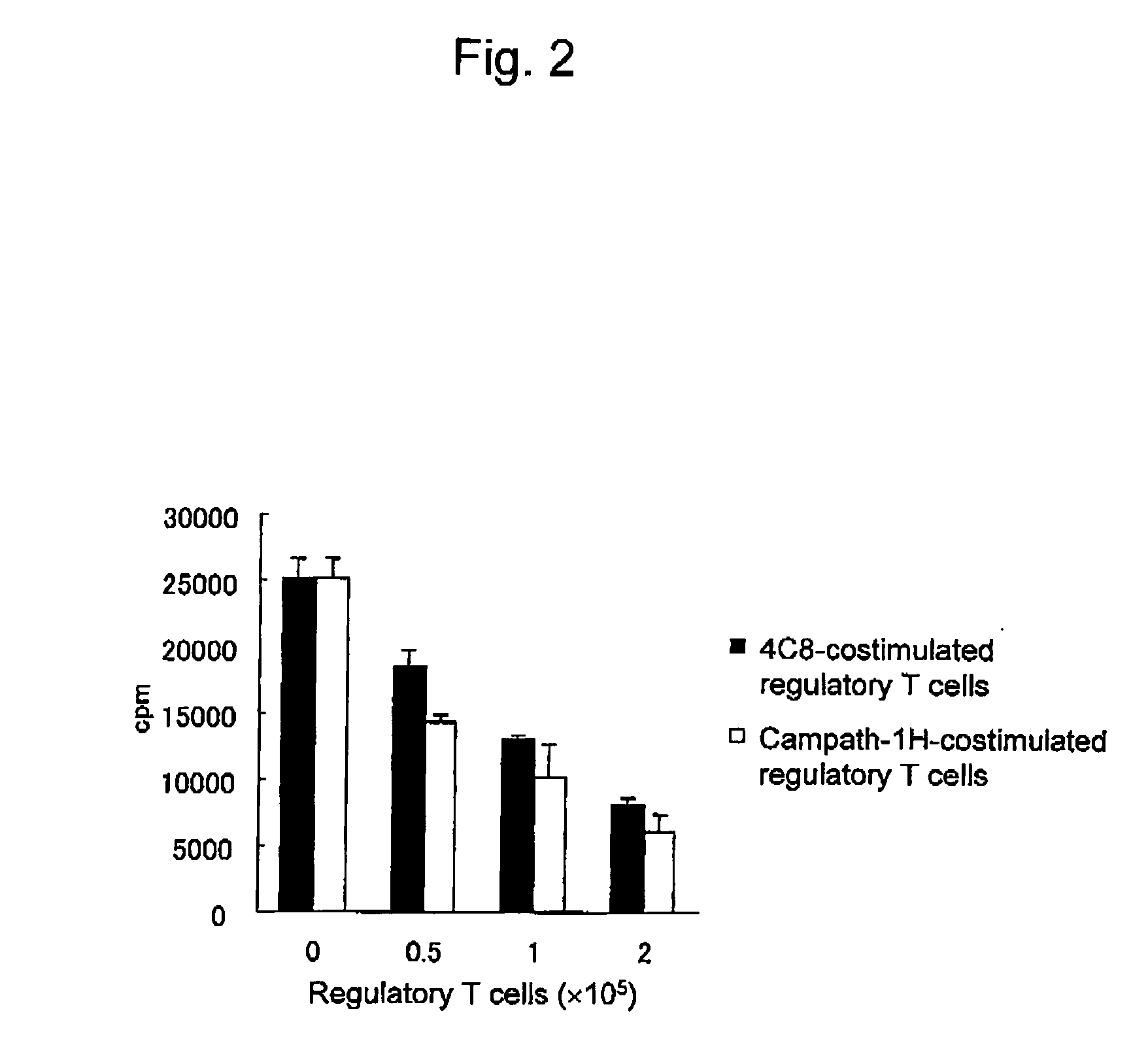 Method of inducing differentiation and proliferating regulatory t cell by anti-cd52 antibody and medicinal composition therefor