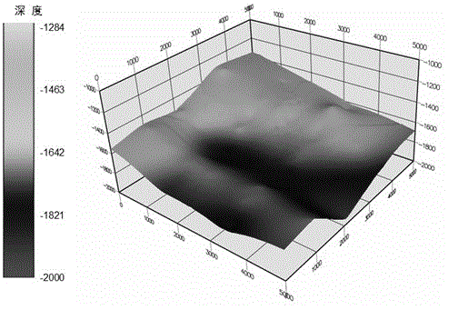 Parameter demonstration method of omnidirectional observation system based on geological model