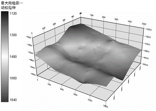 Parameter demonstration method of omnidirectional observation system based on geological model