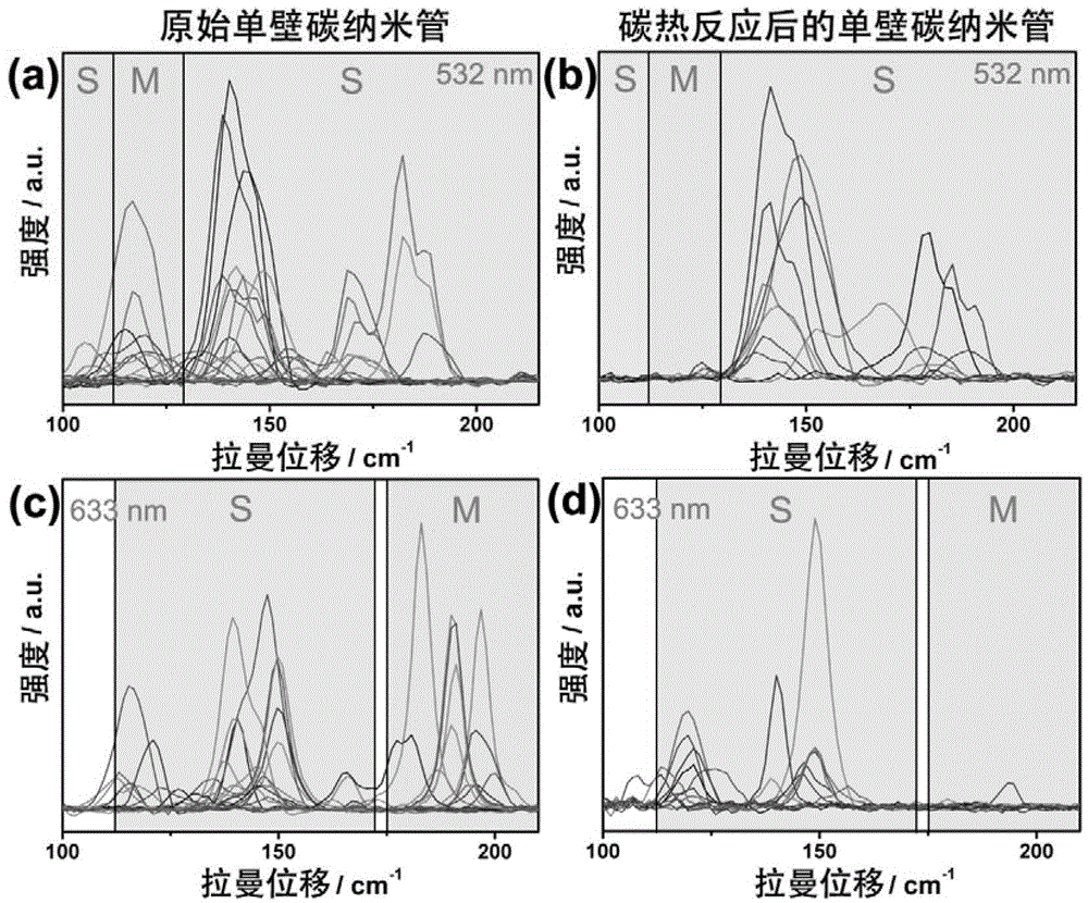 All-single-walled carbon nanotube field effect transistor and preparation method thereof