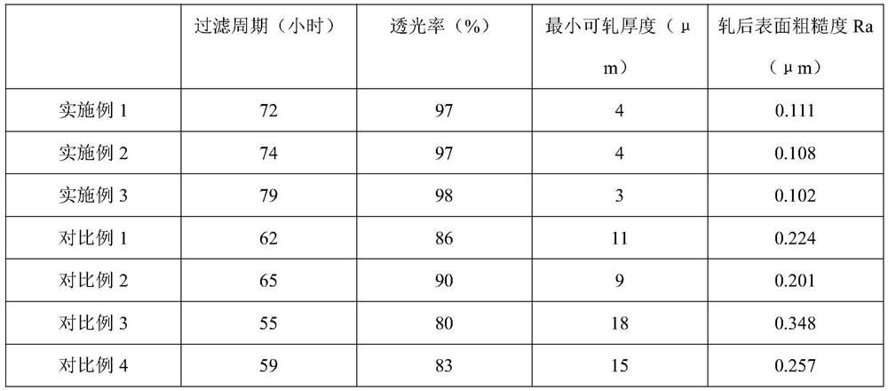 Method for prolonging rolling oil filtering period in aluminum foil rolling process