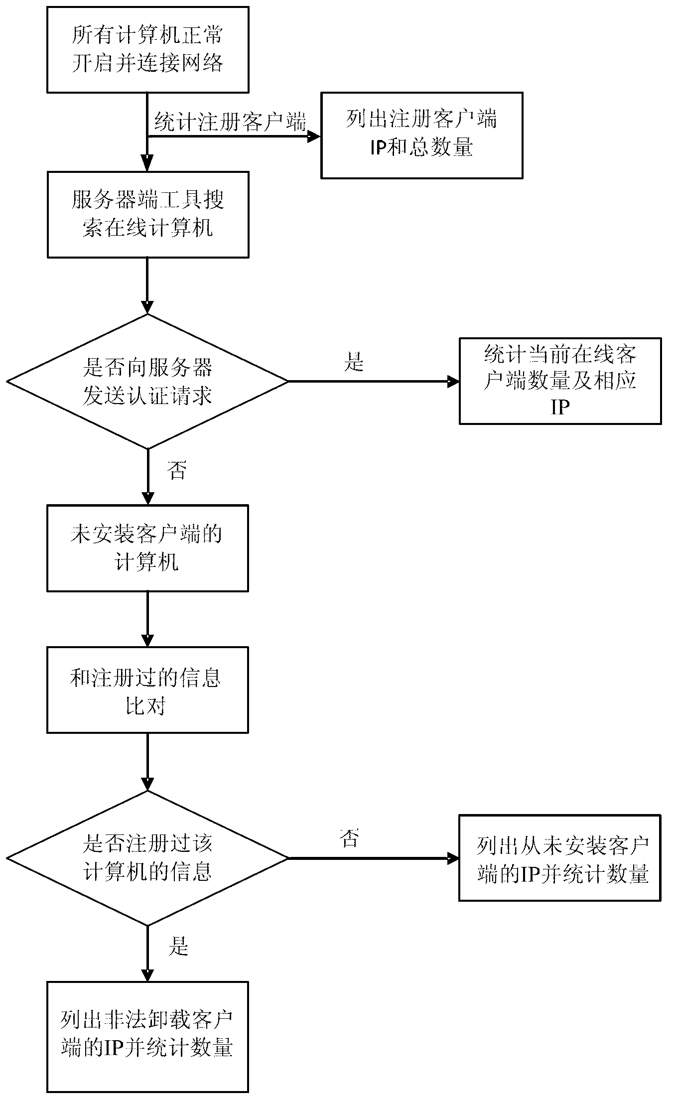 Encryption software-based encrypted file management system