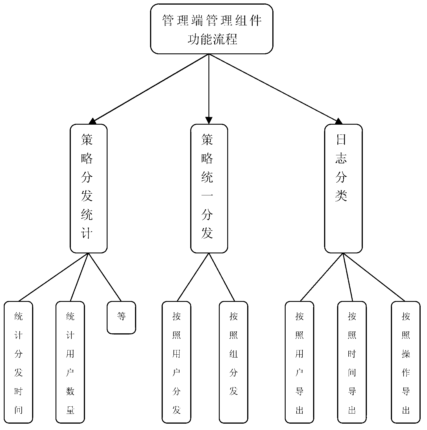 Encryption software-based encrypted file management system