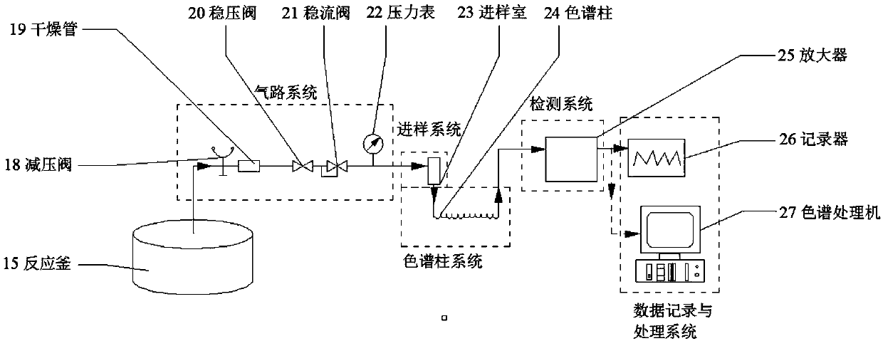 Gas mixing and feeding system used for hydrate preparation experimental device