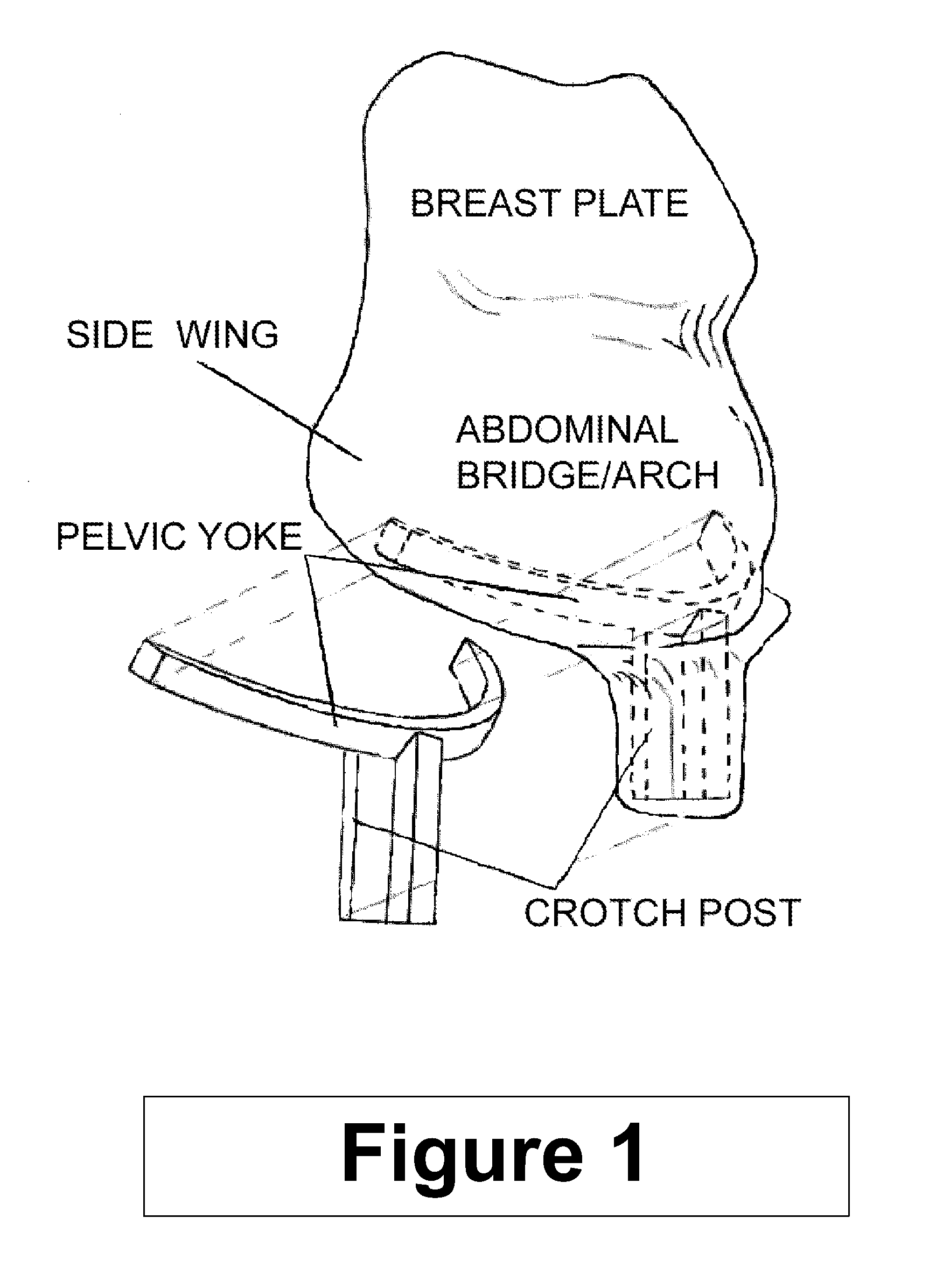 Method of Supplemental Automotive Restraint for Pregnant Women