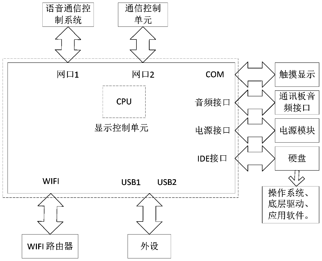 A portable integrated voice communication device