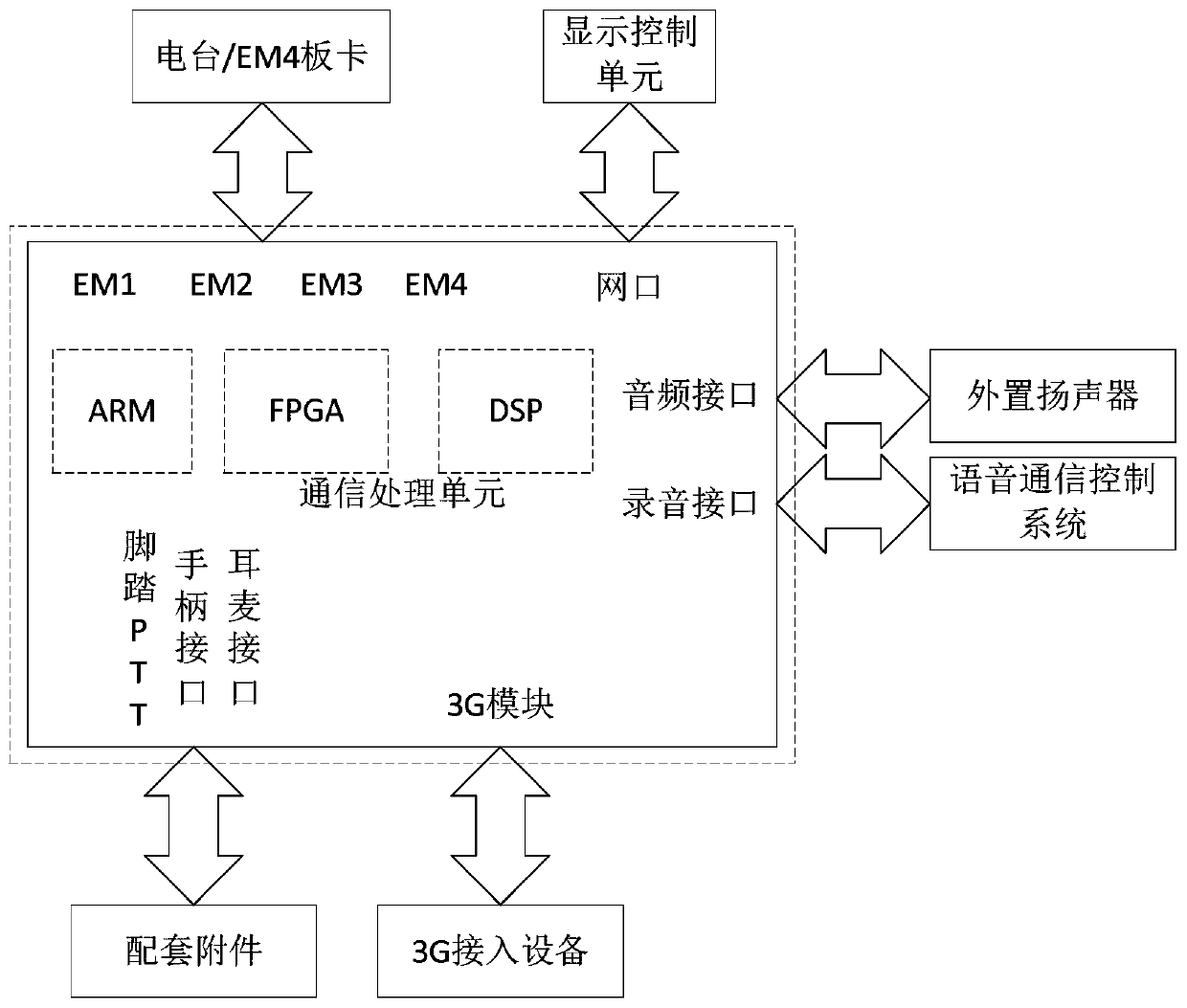 A portable integrated voice communication device