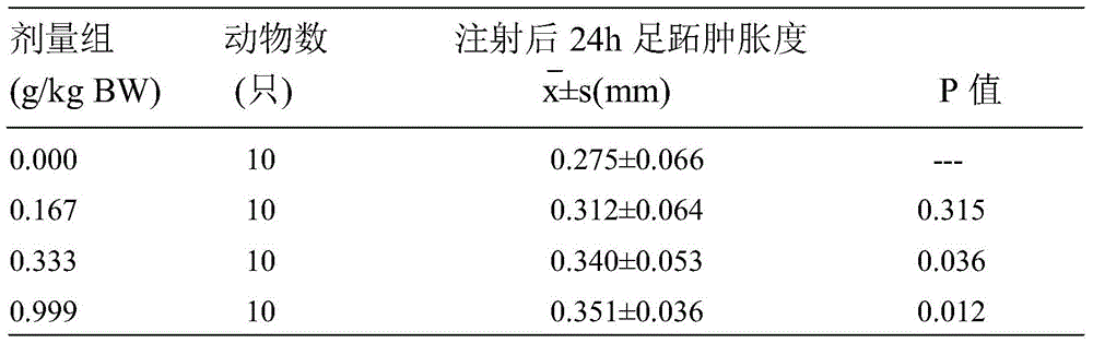 A kind of health wine with enhancing immunity and preparation method thereof