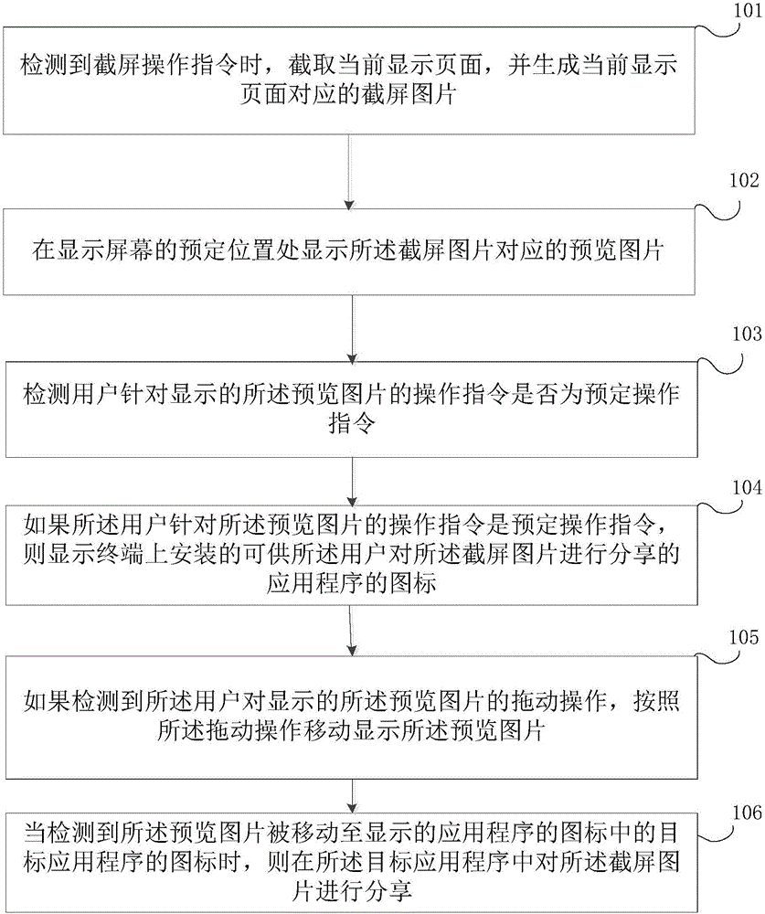 Method and apparatus for content sharing
