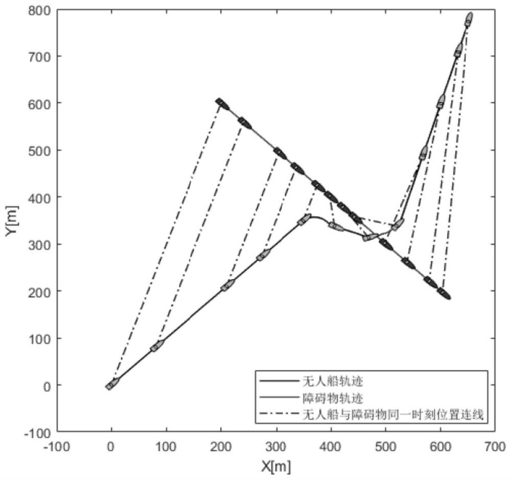 A collision self-avoidance method and system for an unmanned ship