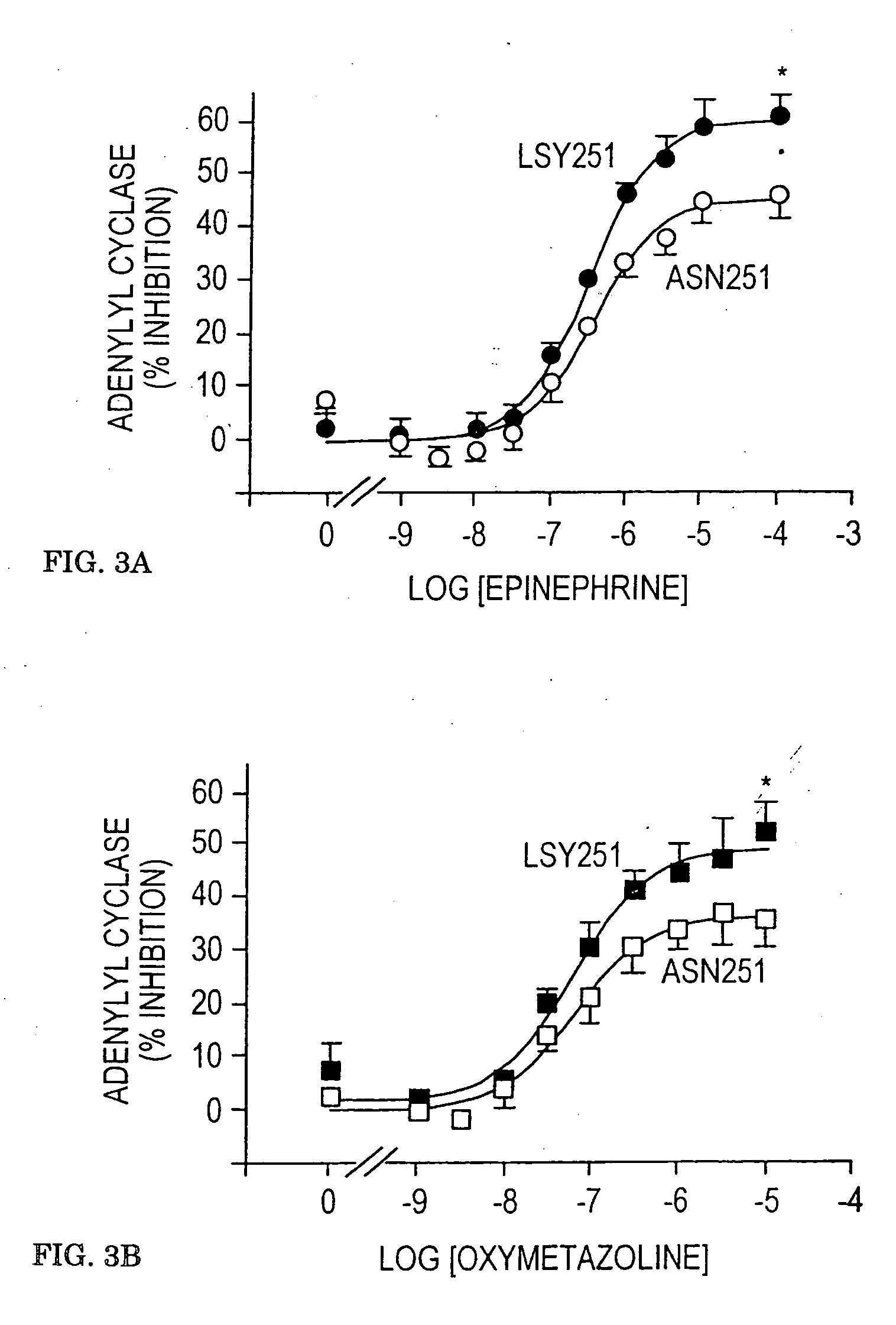 Alpha -2A-adrenergic receptor polymorphisms