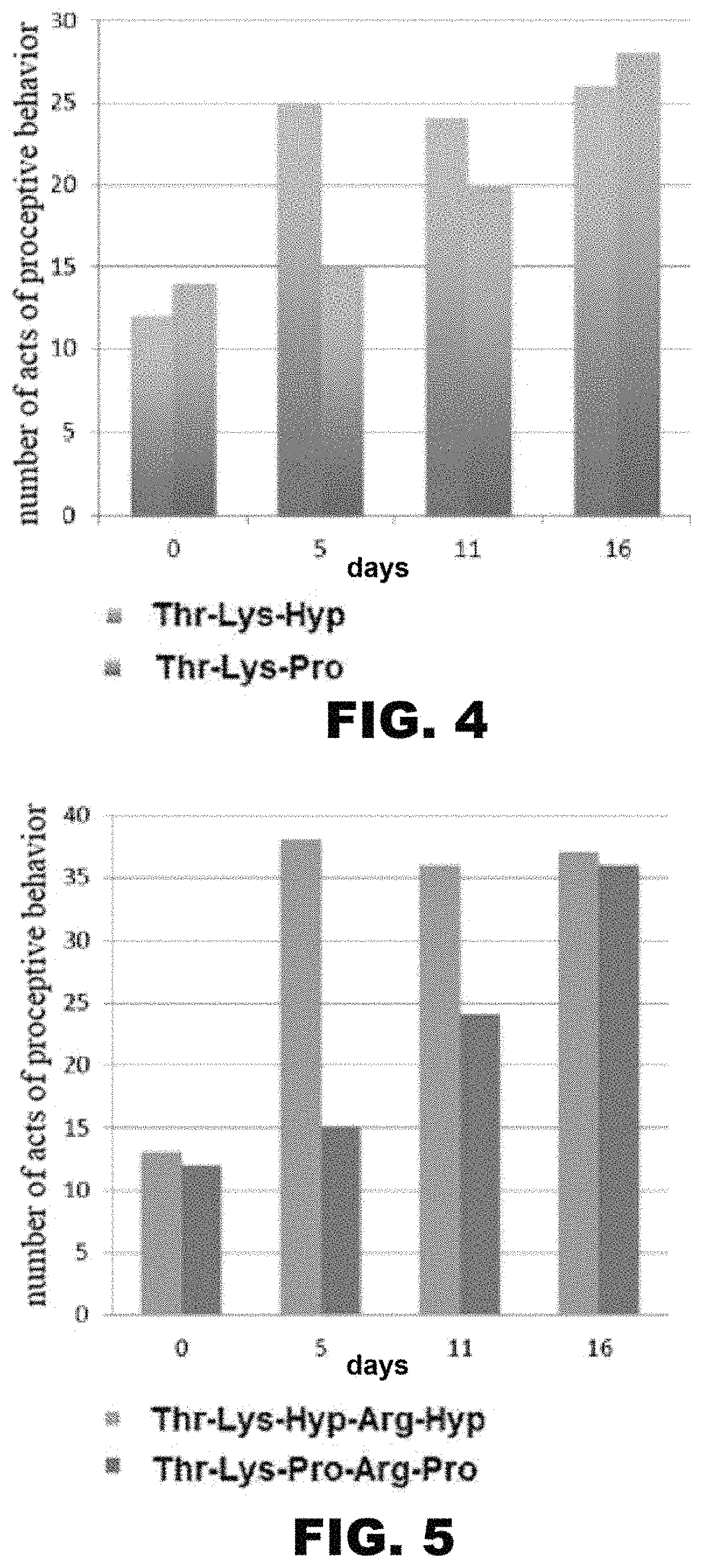 Group of peptides for treating female sexual dysfunction