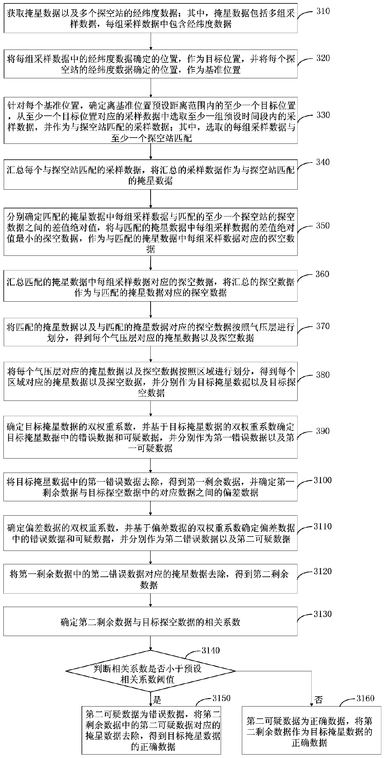 Quality control method, device and equipment and storage medium