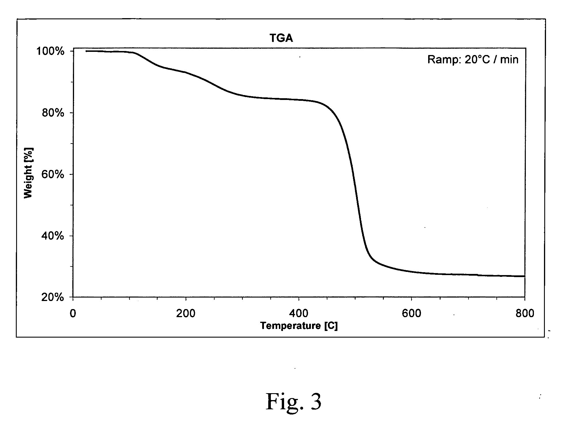 Semiconductor optoelectronics devices