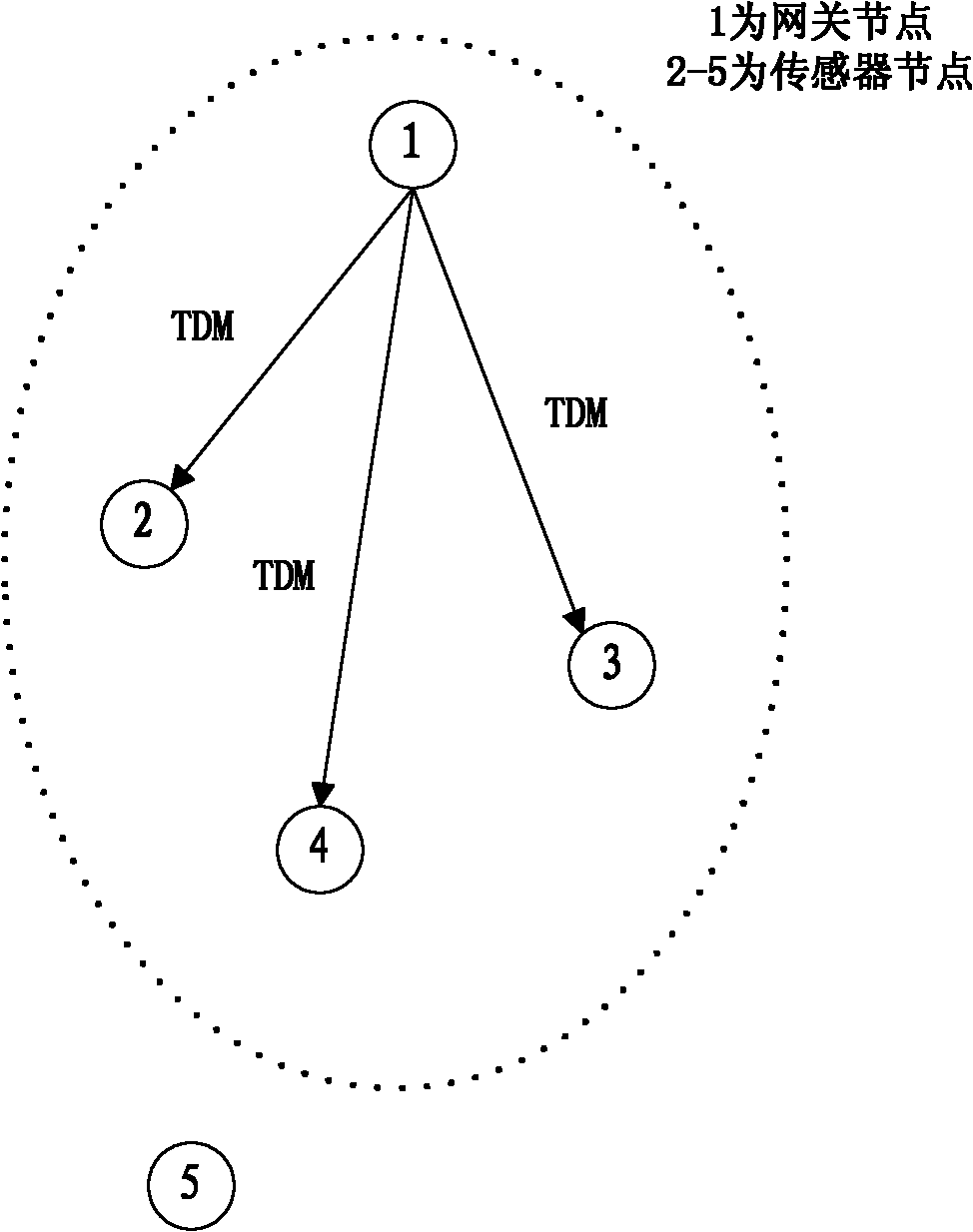 Power-adjustable zonal sensor network topology control method