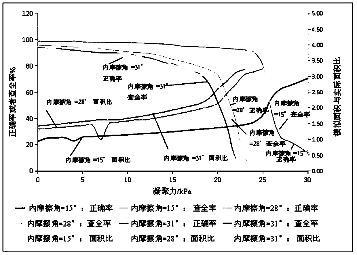 Debris flow real-time dynamic risk evaluation method