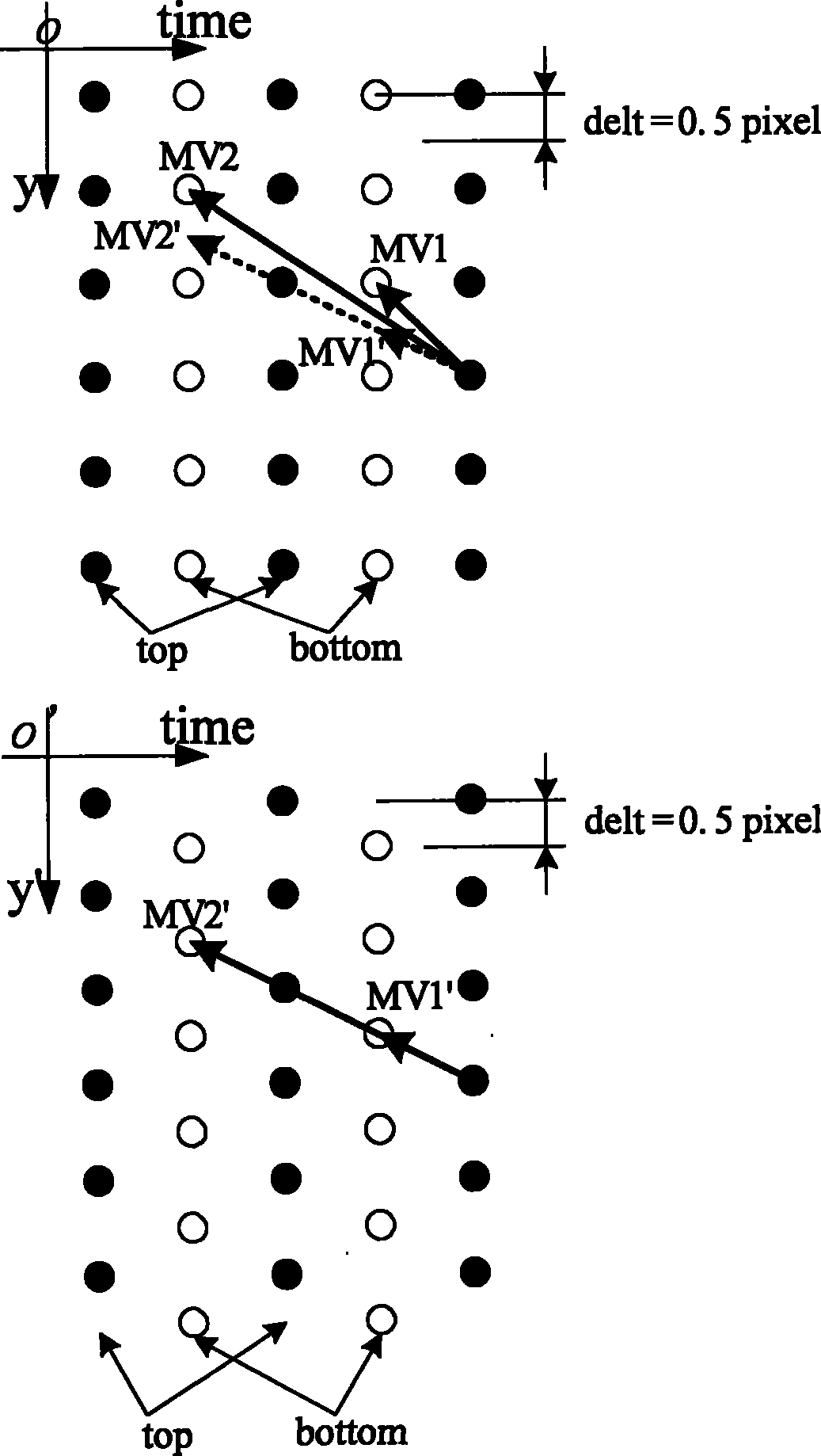 Method and device for scaling motion vectors, and method and system for coding/decoding