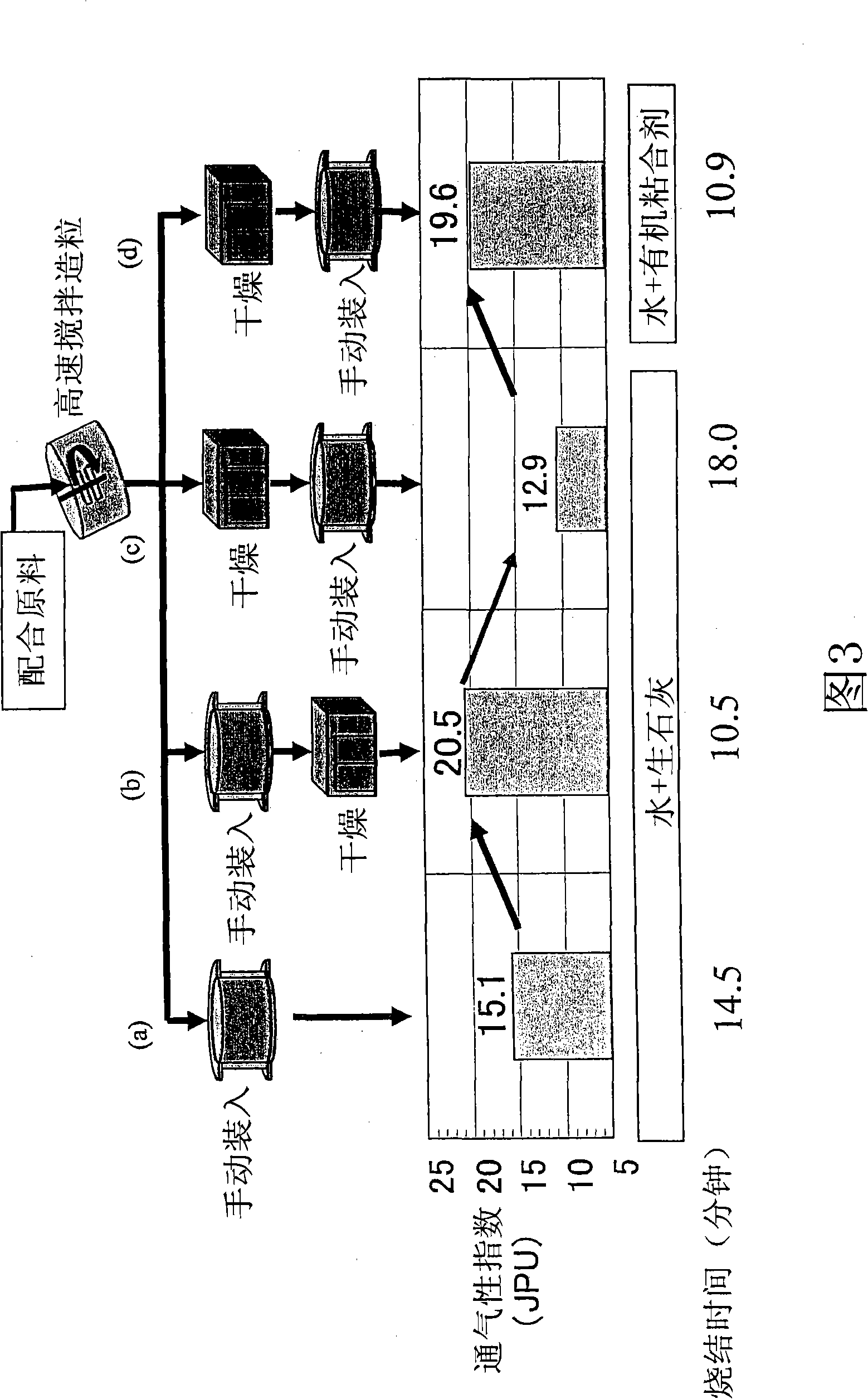 Process for producing sintered ore