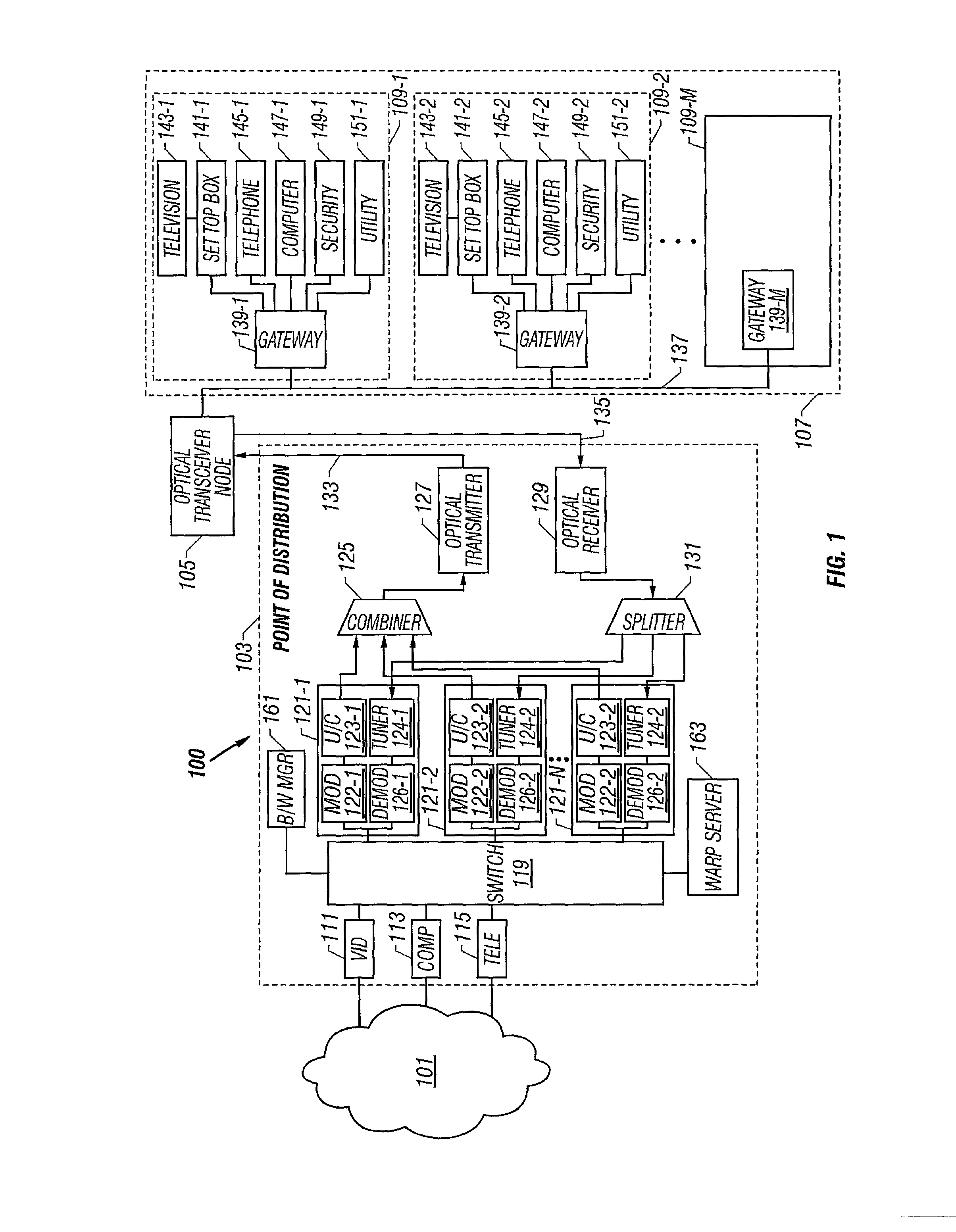System and method for distributing information via a communication network