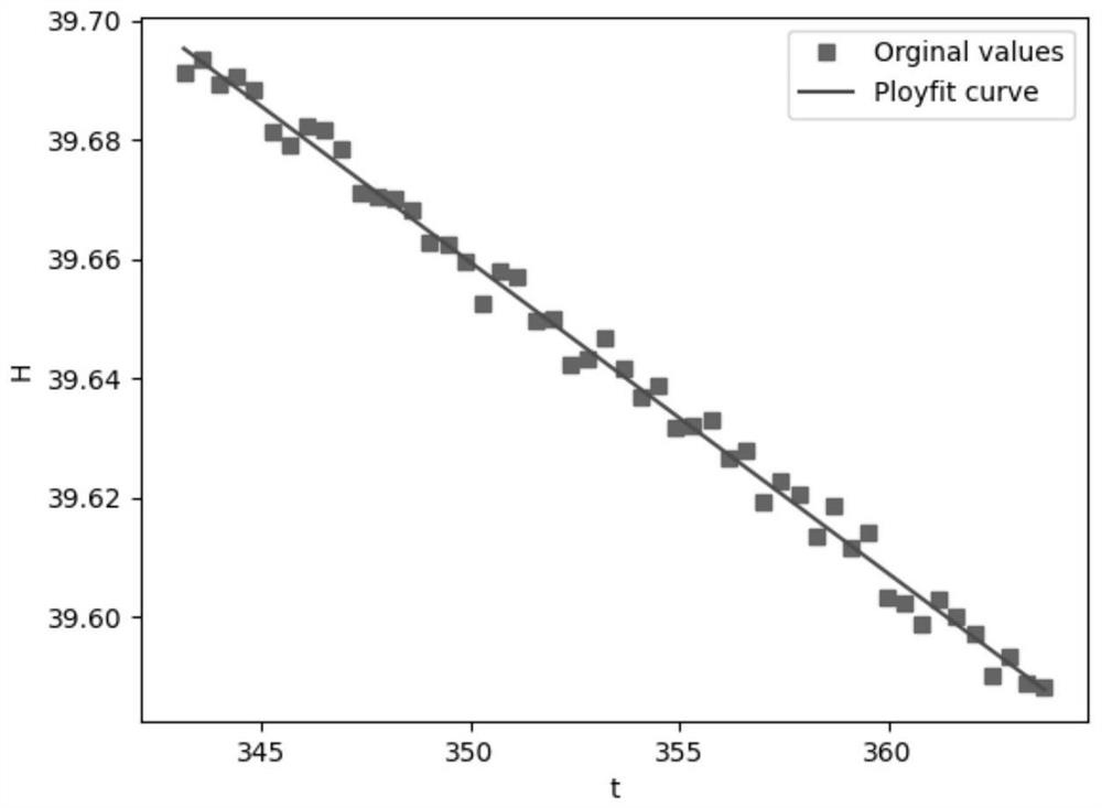 Digital twinning-oriented brake pad wear prediction model construction ...