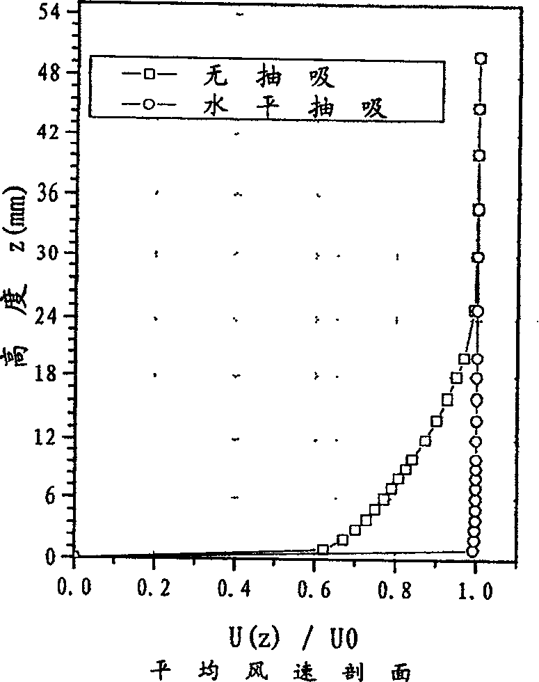 Horizontal pumping system and pumping control method for automobile wind tunnel