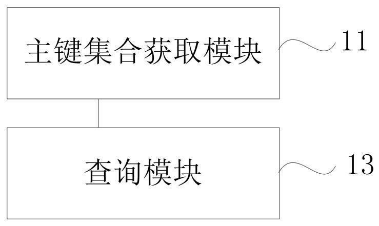 Method, device, readable medium and electronic device for asynchronously processing messages