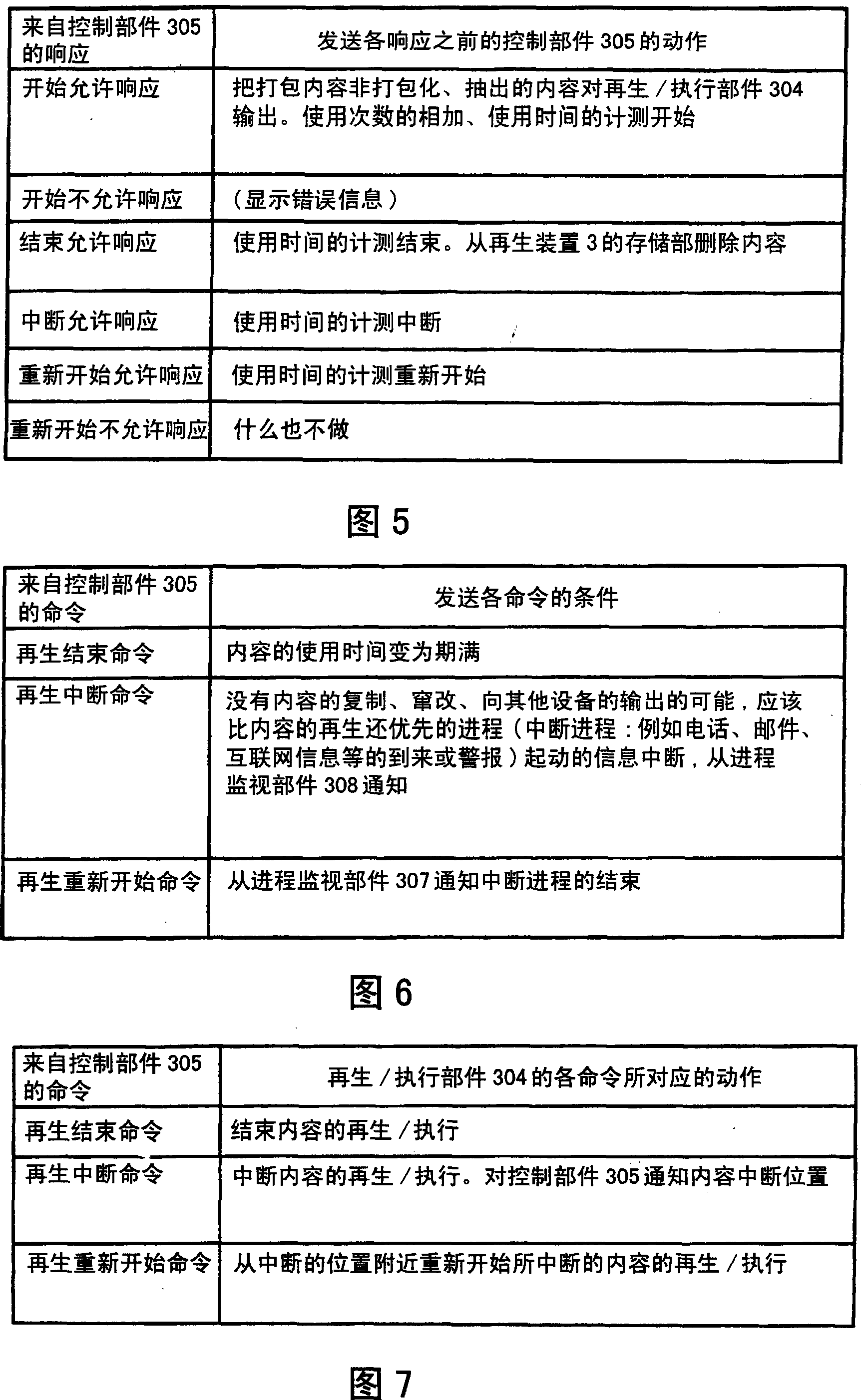 Content reproduction control method