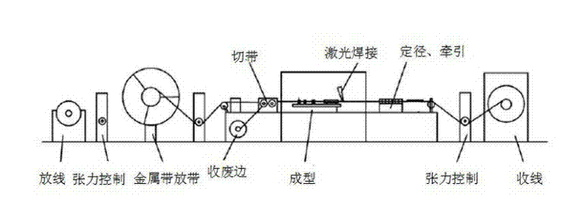 Processing process of semi-steel cable outer conductor