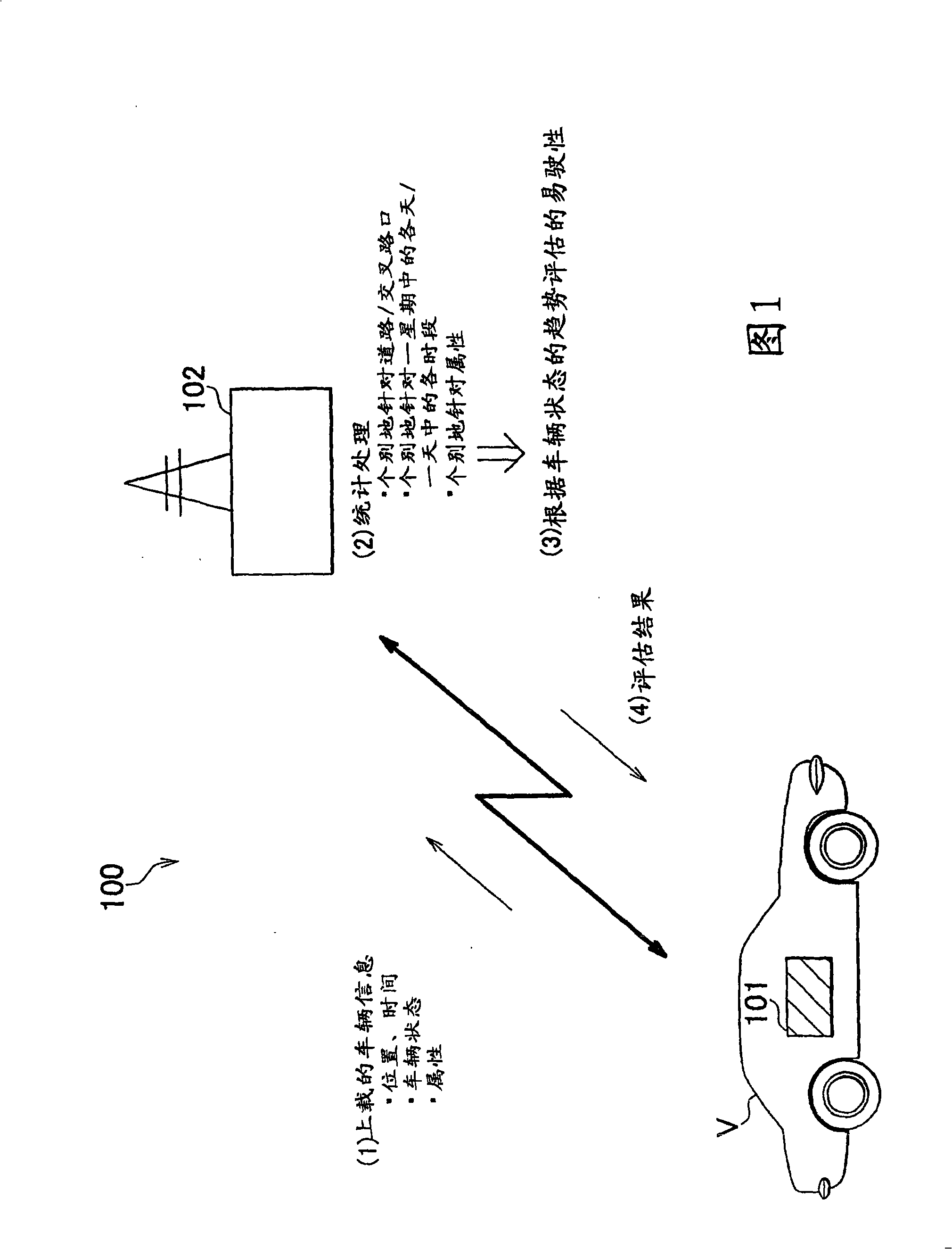 Vehicular drive assist system and vehicular drive assist method