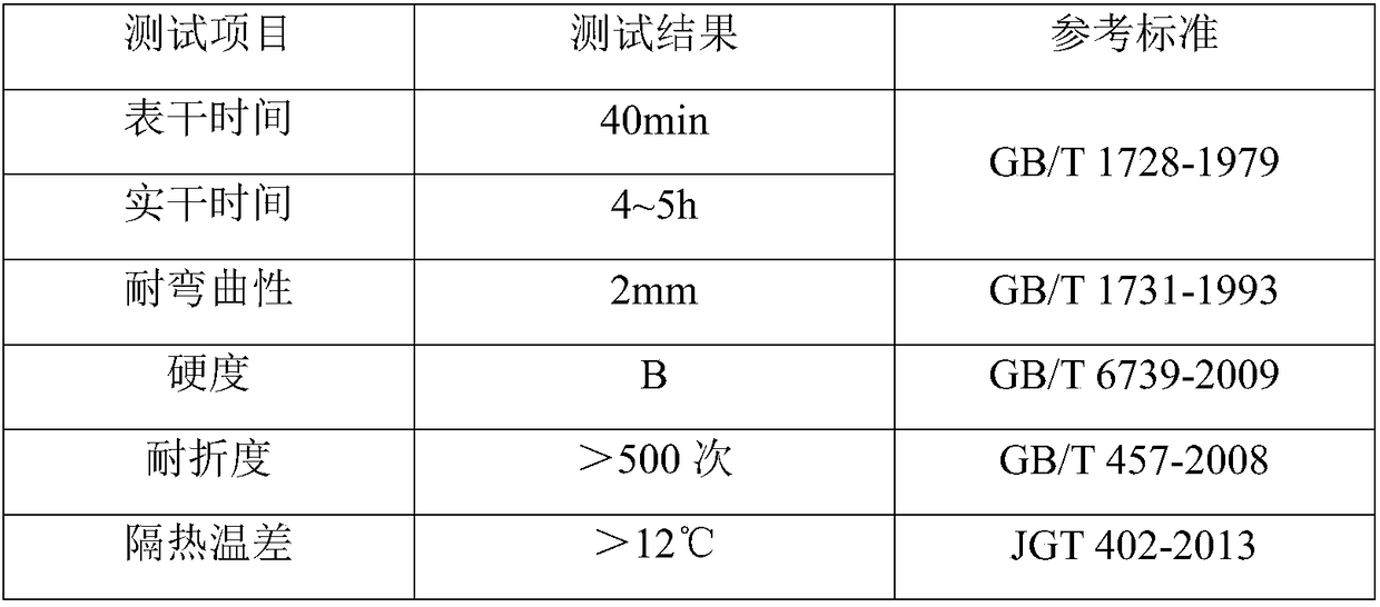 Water-based vacuum ceramic microbead insulation paint used for textile fabric substrates and preparation method thereof