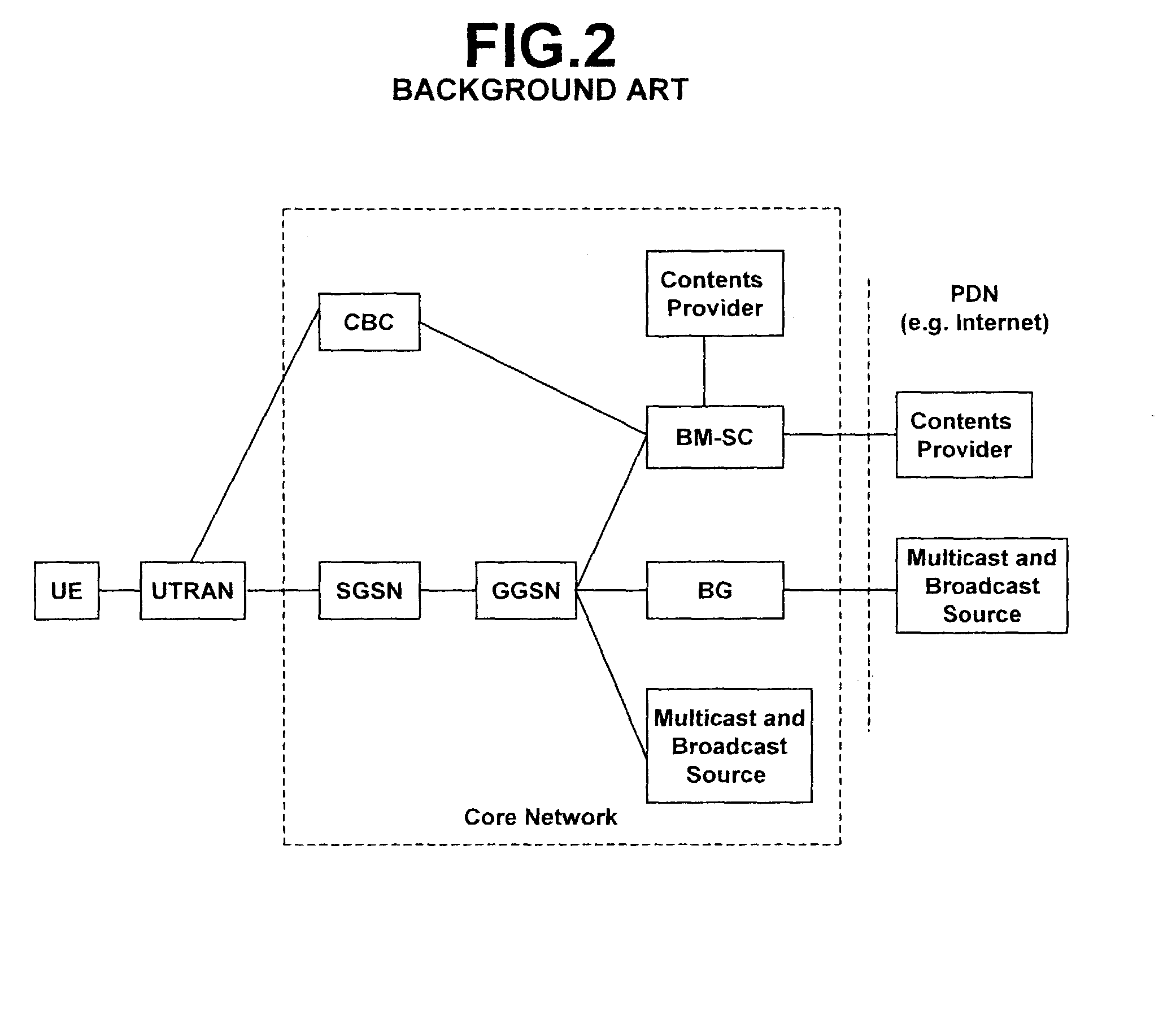 Method for managing multicast group in mobile communication system