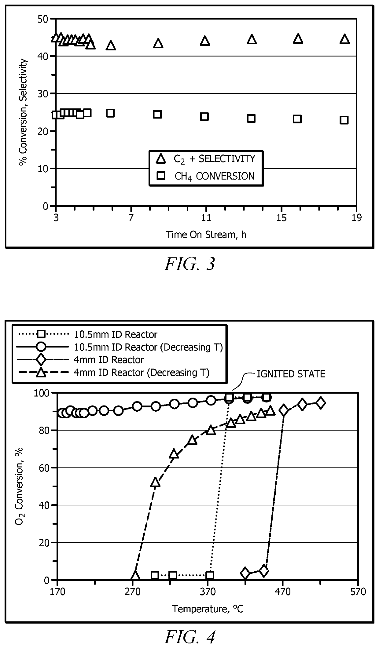 Oxidative coupling of methane at near ambient feed temperature