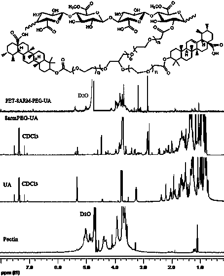 A kind of pectin-multi-arm polyethylene glycol self-assembly method for preparing nano-medicine