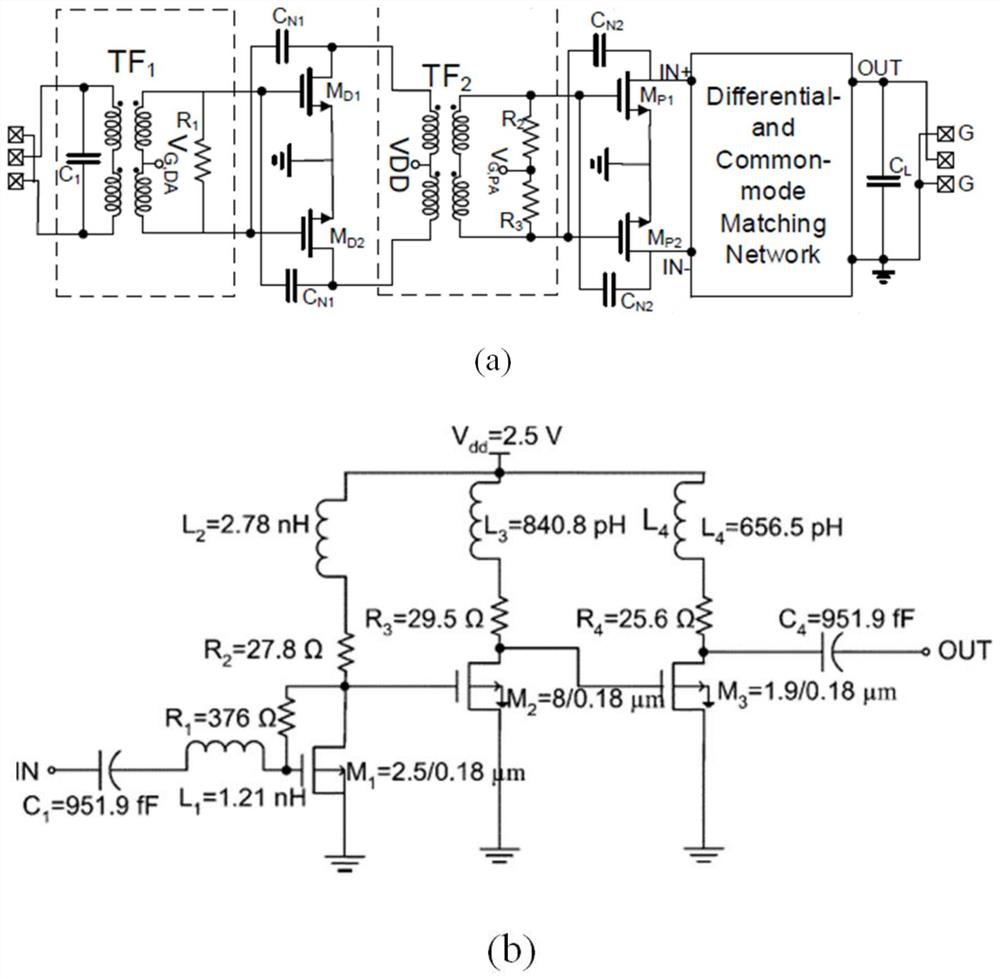 Broadband high-gain flatness radio frequency/millimeter wave power amplifier