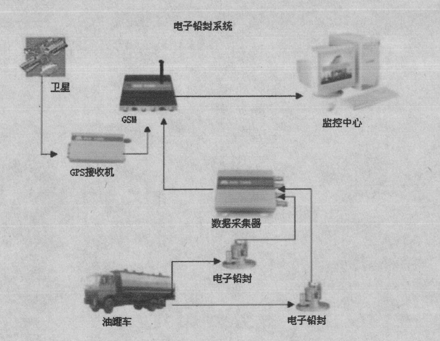 Antitheft and anti-leakage monitoring method and system for fuel tank trunk